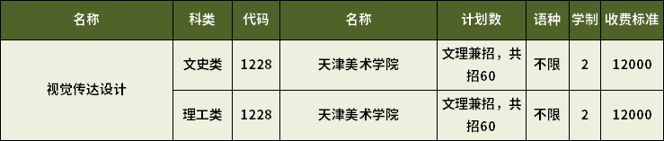 2023年天津?qū)Ｉ疽曈X傳達(dá)設(shè)計(jì)專業(yè)招生計(jì)劃