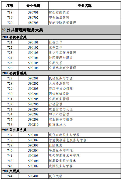 高等職業(yè)教育?？茖I(yè)