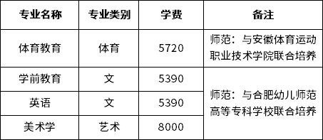 安徽師范大學2023年專升本擬招生專業(yè)