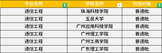 2022年廣東專升本通信工程專業(yè)招生學校