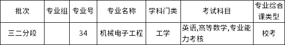 廣東理工學(xué)院2023年三二分段專升本擬招生專業(yè)