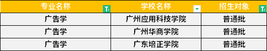 2022年廣東專升本廣告學(xué)專業(yè)招生學(xué)校