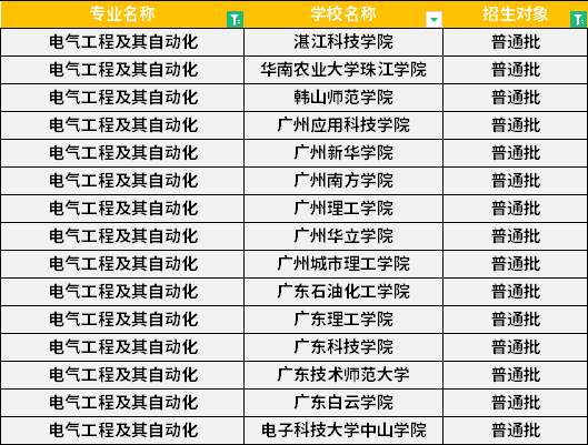 2022年廣東專升本電氣工程及其自動化專業(yè)招生學校