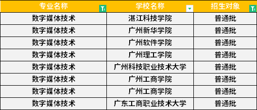 2022年廣東專(zhuān)升本數(shù)字媒體技術(shù)專(zhuān)業(yè)招生學(xué)校