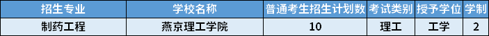 2022年河北專(zhuān)升本制藥工程專(zhuān)業(yè)招生計(jì)劃