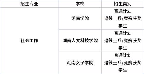 專業(yè)招生院校