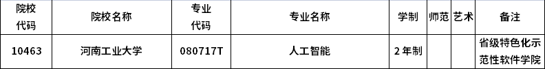 2023年河南專升本招生院校及招生專業(yè)