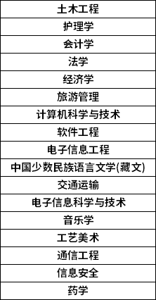 2023年青海專升本招生專業(yè)參考