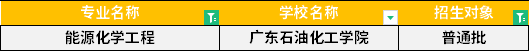 2022年廣東專升本能源化學工程專業(yè)招生學校