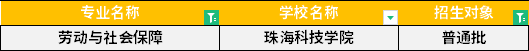 2022年廣東專升本勞動(dòng)與社會(huì)保障專業(yè)招生學(xué)校