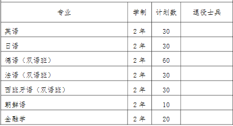 2022年我?！皩Ｉ尽闭猩鷮I(yè)和計(jì)劃