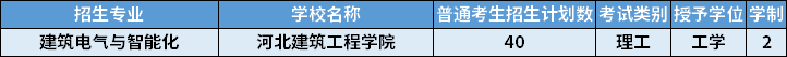 2022年河北專升本建筑電氣與智能化專業(yè)招生計劃