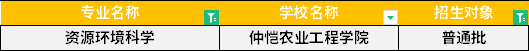 2022年廣東專升本資源環(huán)境科學(xué)專業(yè)招生學(xué)校