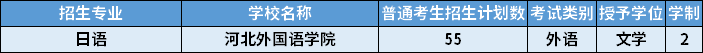 2022年河北專(zhuān)升本日語(yǔ)專(zhuān)業(yè)招生計(jì)劃