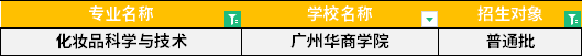 2022年廣東專(zhuān)升本化妝品科學(xué)與技術(shù)專(zhuān)業(yè)招生學(xué)校