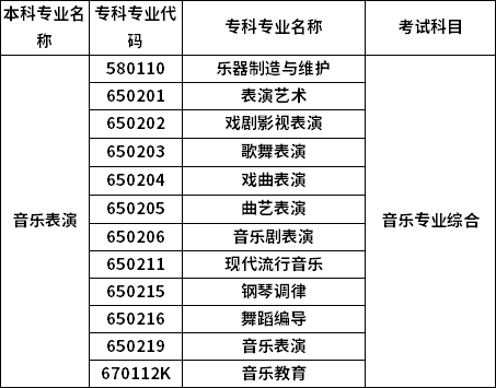 招生專業(yè)