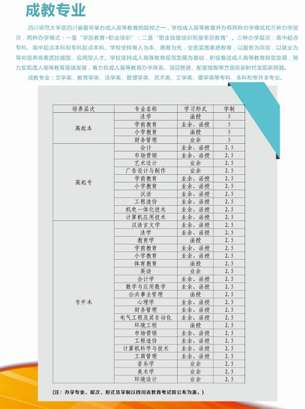 四川師范大學成人繼續(xù)教育成考招生專業(yè)