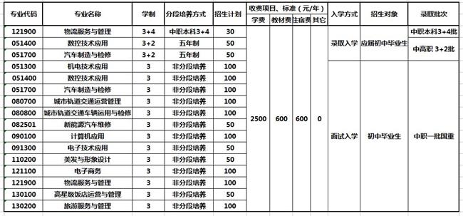 重慶市機(jī)械高級技工學(xué)校2020年各專業(yè)學(xué)費(fèi)