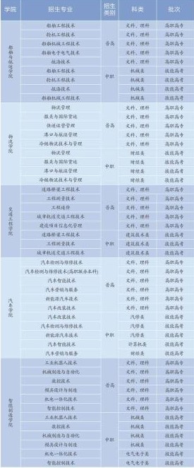 武漢交通職業(yè)學院王牌專業(yè)有哪些