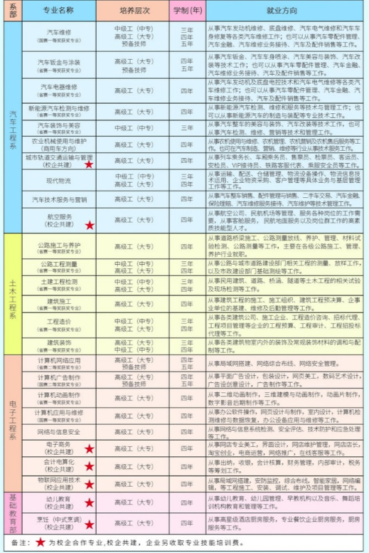 河南省交通高級(jí)技工學(xué)校專(zhuān)業(yè)