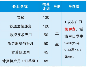 衡陽市信息網(wǎng)絡(luò)工程學校學費