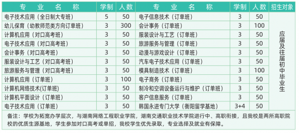 衡陽市職業(yè)中等專業(yè)學校專業(yè)