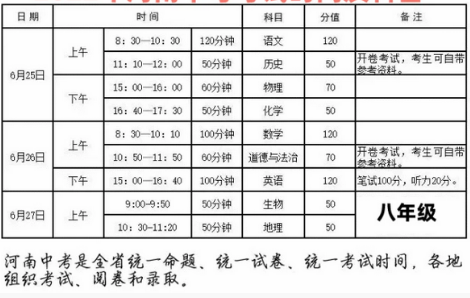 許昌中考時(shí)間公布 中考時(shí)間什么時(shí)候