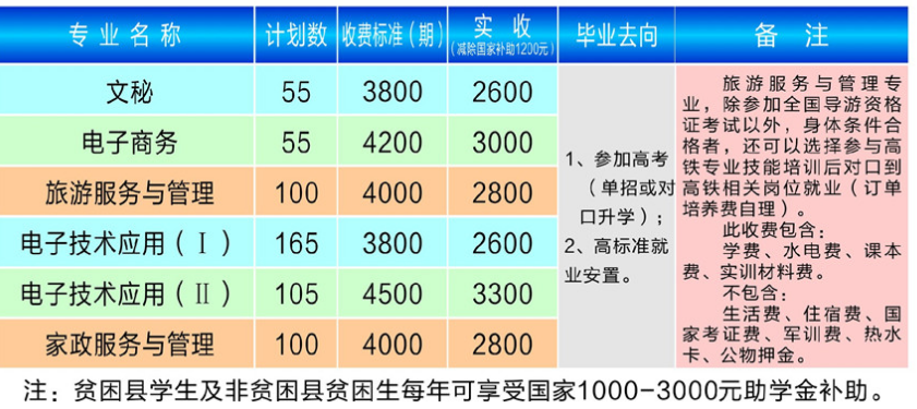 常德鴻志職業(yè)學校學費