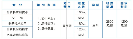 桃源縣武陵職業(yè)技術(shù)學(xué)校學(xué)費