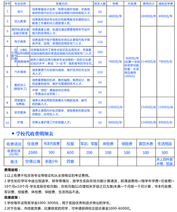 東莞市中德技工學(xué)校學(xué)費