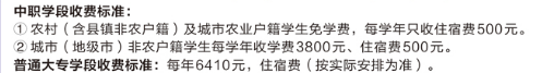 2022廣東省湛江衛(wèi)生學校學費一年多少錢