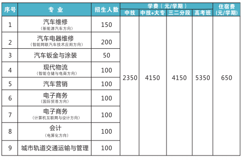 佛山市交通技工學(xué)校專業(yè)