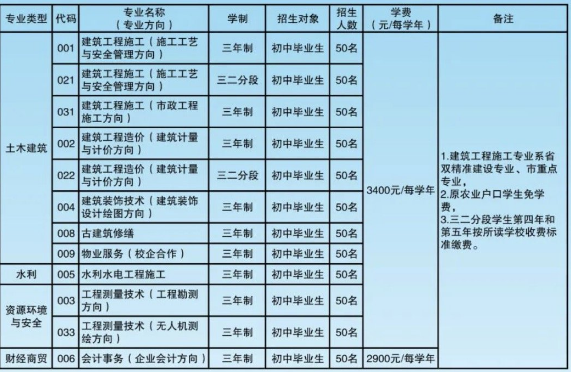 汕頭市潮陽(yáng)建筑職業(yè)技術(shù)學(xué)校學(xué)費(fèi)