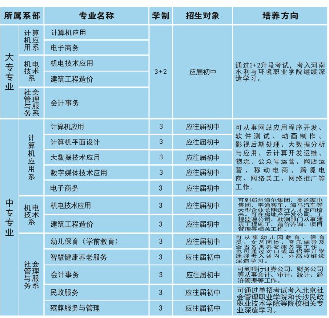 河南省民政學校專業(yè)