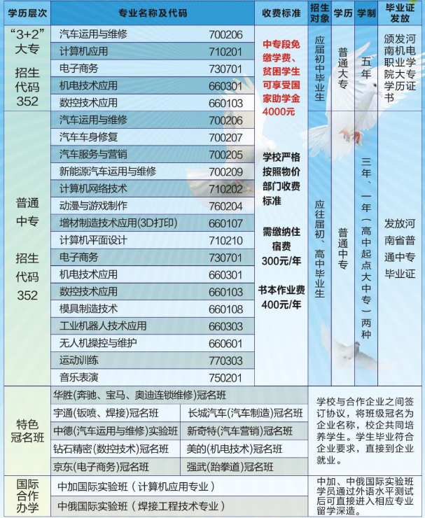 鄭州市國(guó)防科技學(xué)校專業(yè)