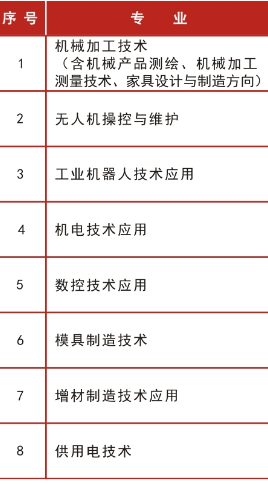 吉林機(jī)械工業(yè)學(xué)校專業(yè)