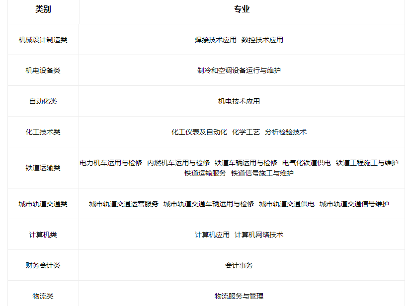 2023太原鐵路機(jī)械學(xué)校招生專業(yè)有哪些