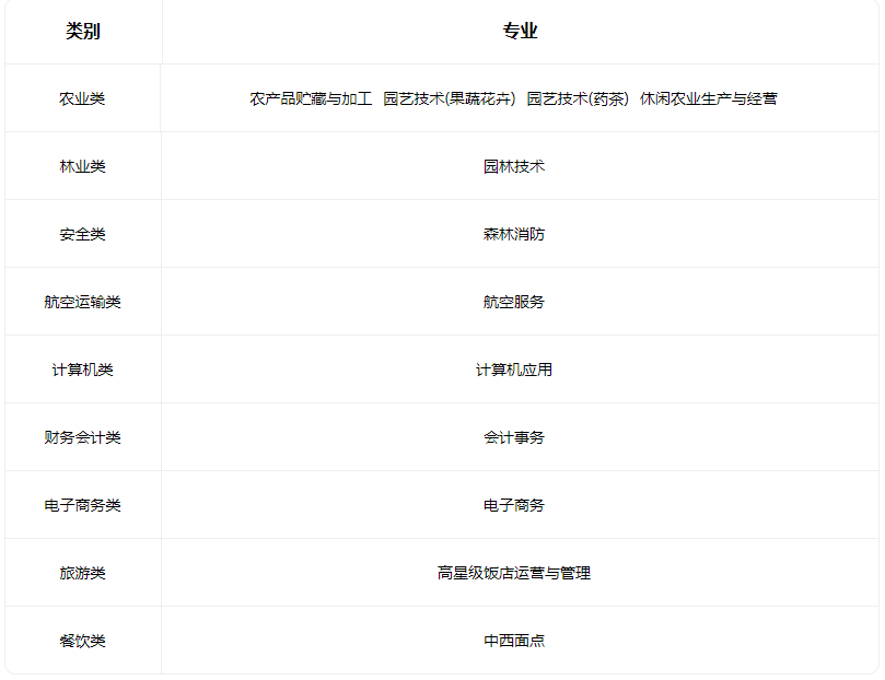 2023太原生態(tài)工程學(xué)校有什么專(zhuān)業(yè)