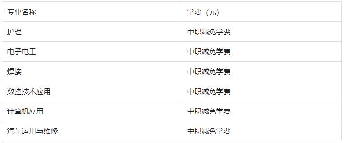 2022棗陽市理工職業(yè)技術(shù)學(xué)校學(xué)費(fèi)是多少