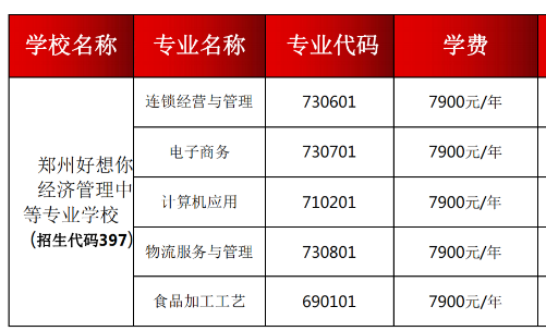 鄭州好想你經(jīng)濟(jì)管理中等專業(yè)學(xué)校學(xué)費(fèi)