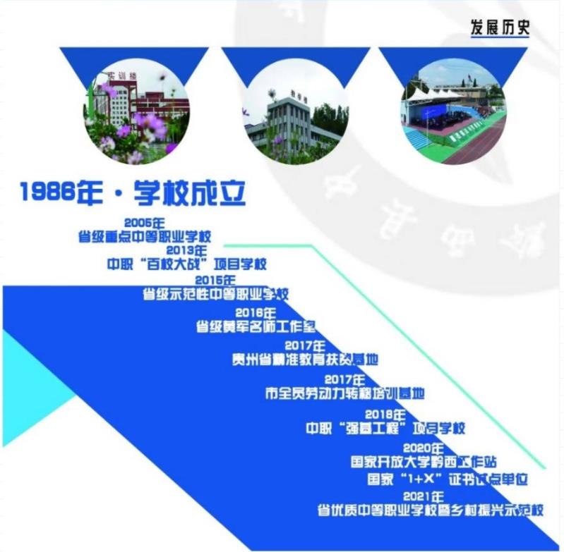 2022年黔西市中等職業(yè)學校招生簡章