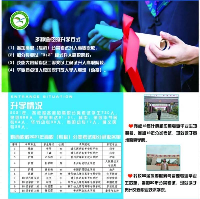 2022年黔西市中等職業(yè)學校招生簡章