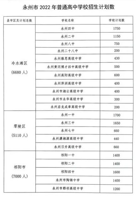 2023年永州中考各高中招生計劃 招生人數(shù)是多少