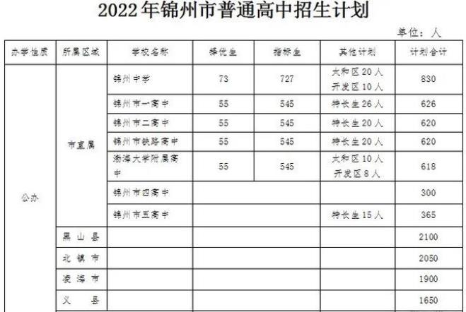 2022年遼寧中考招生計(jì)劃 招生人數(shù)是多少