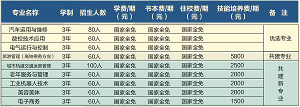 玉屏侗族自治縣中等職業(yè)學校招生計劃