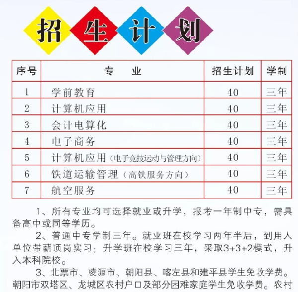 朝陽市財經學校招生計劃