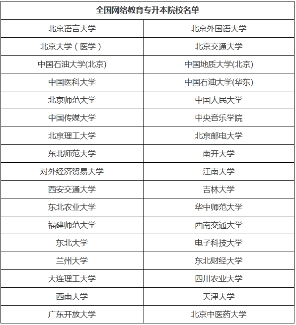 寧波升本科應(yīng)該做哪些準(zhǔn)備？