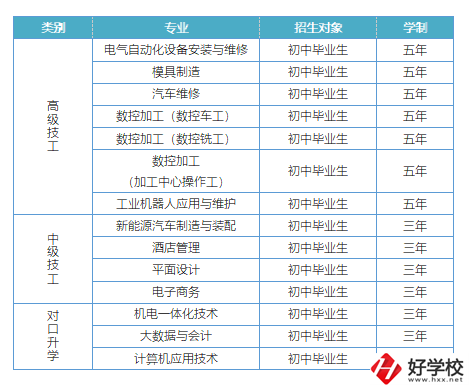 益陽有哪些高級(jí)技校？招生專業(yè)有哪些？