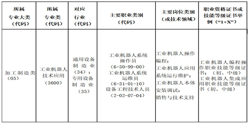 工業(yè)機器人技術應用.jpg