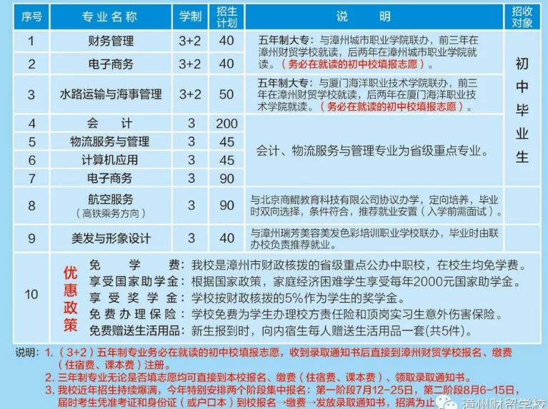 漳州財貿(mào)學校招生專業(yè)及計劃